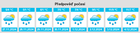 Výhled počasí pro místo Badsworth na Slunečno.cz