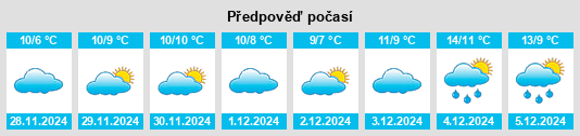 Výhled počasí pro místo Axminster na Slunečno.cz