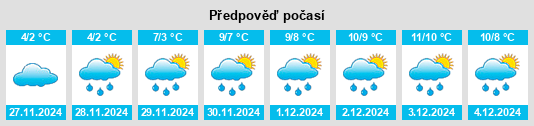 Výhled počasí pro místo Auchtertool na Slunečno.cz