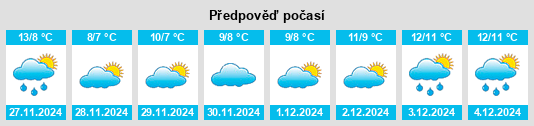 Výhled počasí pro místo Ashurst na Slunečno.cz