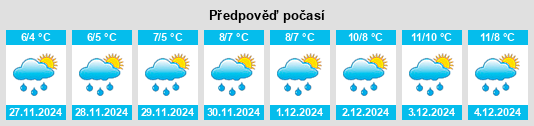 Výhled počasí pro místo Ashington na Slunečno.cz