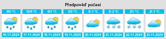 Výhled počasí pro místo Armitage na Slunečno.cz