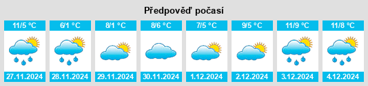 Výhled počasí pro místo Arlesey na Slunečno.cz