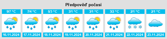 Výhled počasí pro místo Ardshealach na Slunečno.cz