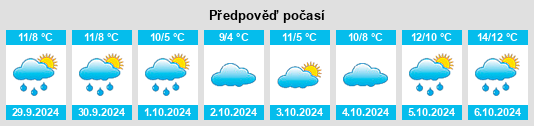 Výhled počasí pro místo Ardvasar na Slunečno.cz