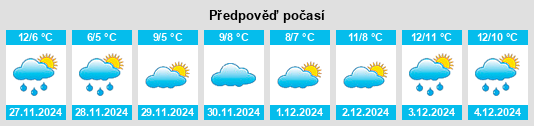 Výhled počasí pro místo Arborfield na Slunečno.cz