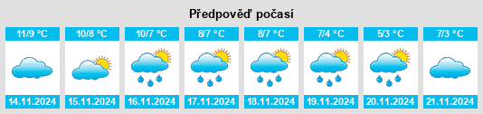 Výhled počasí pro místo Anstruther na Slunečno.cz