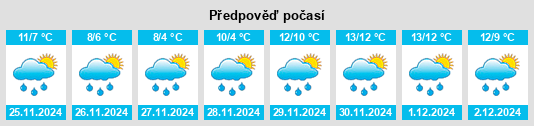 Výhled počasí pro místo Annalong na Slunečno.cz