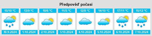 Výhled počasí pro místo Ampney Crucis na Slunečno.cz