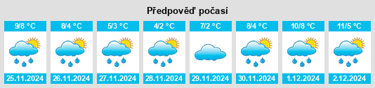 Výhled počasí pro místo Alyth na Slunečno.cz