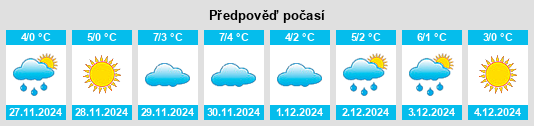 Výhled počasí pro místo Alveley na Slunečno.cz