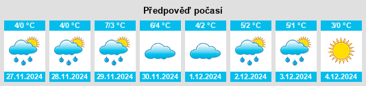 Výhled počasí pro místo Alvechurch na Slunečno.cz