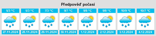 Výhled počasí pro místo Alford na Slunečno.cz