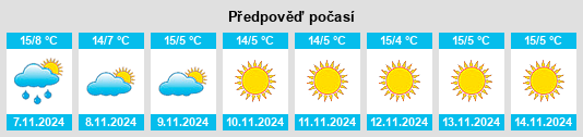 Výhled počasí pro místo Zofingen na Slunečno.cz