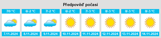 Výhled počasí pro místo Zinal na Slunečno.cz