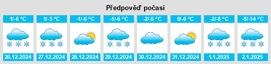 Výhled počasí pro místo Zernez na Slunečno.cz