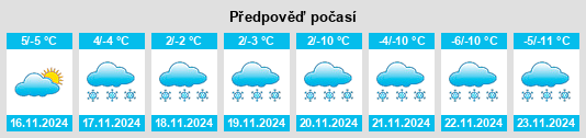 Výhled počasí pro místo Zermatt na Slunečno.cz