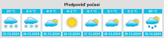 Výhled počasí pro místo Würenlingen na Slunečno.cz