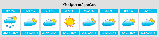 Výhled počasí pro místo Worben na Slunečno.cz