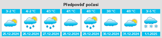 Výhled počasí pro místo Wolhusen na Slunečno.cz