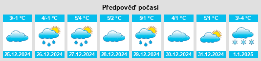 Výhled počasí pro místo Wolfwil na Slunečno.cz