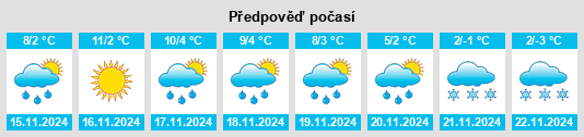 Výhled počasí pro místo Wittnau na Slunečno.cz