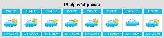 Výhled počasí pro místo Wittenbach na Slunečno.cz