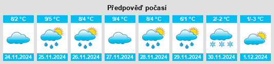 Výhled počasí pro místo Winikon na Slunečno.cz