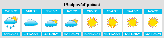 Výhled počasí pro místo Wileroltigen na Slunečno.cz