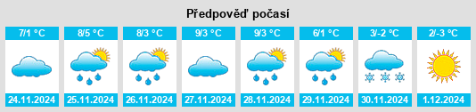 Výhled počasí pro místo Wilderswil na Slunečno.cz