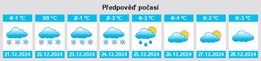 Výhled počasí pro místo Wila na Slunečno.cz