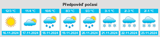 Výhled počasí pro místo Wigoltingen na Slunečno.cz