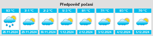 Výhled počasí pro místo Welschenrohr na Slunečno.cz