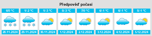 Výhled počasí pro místo Weisstannen na Slunečno.cz