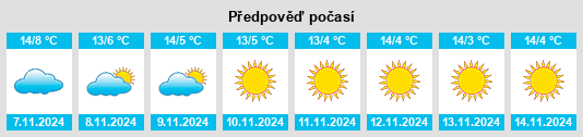 Výhled počasí pro místo Wallenried na Slunečno.cz