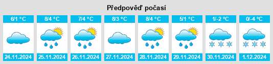 Výhled počasí pro místo Waldkirch na Slunečno.cz