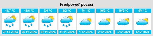 Výhled počasí pro místo Wagenhausen na Slunečno.cz