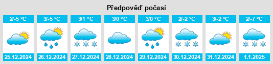 Výhled počasí pro místo Vuadens na Slunečno.cz