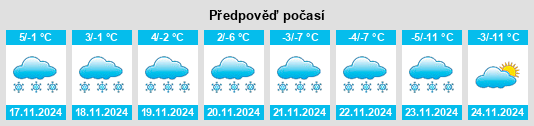 Výhled počasí pro místo Visperterminen na Slunečno.cz