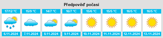 Výhled počasí pro místo Vionnaz na Slunečno.cz