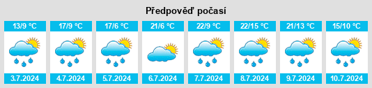 Výhled počasí pro místo Villarsiviriaux na Slunečno.cz
