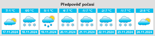 Výhled počasí pro místo Vicosoprano na Slunečno.cz