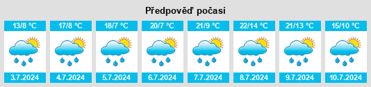 Výhled počasí pro místo Vex na Slunečno.cz
