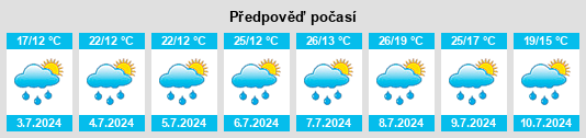 Výhled počasí pro místo Vernayaz na Slunečno.cz