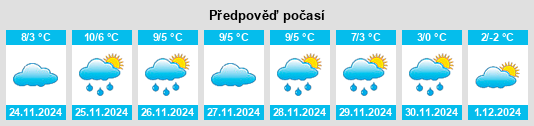 Výhled počasí pro místo Unterlunkhofen na Slunečno.cz