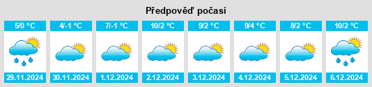 Výhled počasí pro místo Unterkulm na Slunečno.cz