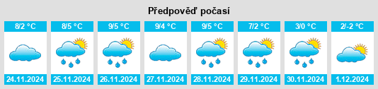 Výhled počasí pro místo Unterbilten na Slunečno.cz