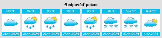 Výhled počasí pro místo Unterägeri na Slunečno.cz