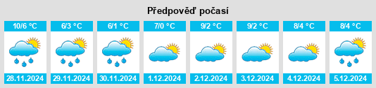 Výhled počasí pro místo Uhwiesen na Slunečno.cz