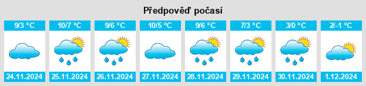 Výhled počasí pro místo Turgi na Slunečno.cz